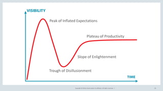 Copyright © 2018, Oracle and/or its affiliates. All rights reserved. | 19
Peak of Inflated Expectations
Plateau of Productivity
Slope of Enlightenment
Trough of Disillusionment
 
