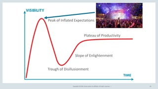 Copyright © 2018, Oracle and/or its affiliates. All rights reserved. | 20
Peak of Inflated Expectations
Plateau of Productivity
Slope of Enlightenment
Trough of Disillusionment
 