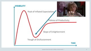 Copyright © 2018, Oracle and/or its affiliates. All rights reserved. | 21
Peak of Inflated Expectations
Plateau of Productivity
Slope of Enlightenment
Trough of Disillusionment
 