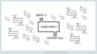 Copyright © 2018, Oracle and/or its affiliates. All rights reserved. | 3
 