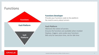 Copyright © 2018, Oracle and/or its affiliates. All rights reserved. |
Functions
Functions Developer
Provide your functions code to the platform
No need to worry about servers
FaaS Platform
Abstracts the notion of servers
Ensures the functions are available when invoked
Deploys, triggers, auto-scales your functions
Bills only for execution time, not for idle time

Functions
FaaS Platform
IaaS
Platform
4
 