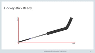 Copyright © 2018, Oracle and/or its affiliates. All rights reserved. |
Hockey-stick Ready
time
users
6
 