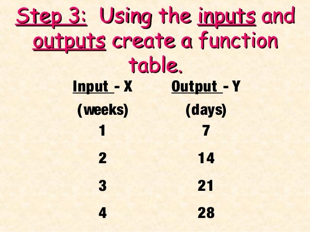 Functions and function tables 6th grade
