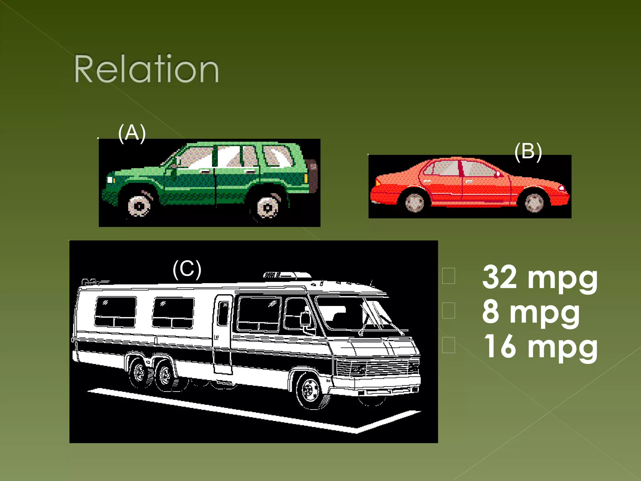 (A)
                 (B)




      (C)   °   32 mpg
            °   8 mpg
            °   16 mpg
 