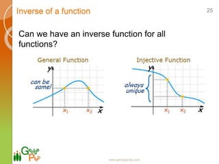 Inverse of a function
www.georgeprep.com
25
Can we have an inverse function for all
functions?
 