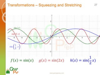 Transformations – Squeezing and Stretching
www.georgeprep.com
27
𝑓 𝑥 = sin(𝑥) 𝑔 𝑥 = sin(2𝑥) ℎ 𝑥 = sin(
1
2
𝑥)
 