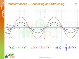 Transformations – Squeezing and Stretching
www.georgeprep.com
29
𝑓 𝑥 = sin(𝑥) 𝑔 𝑥 = 2sin(𝑥) ℎ 𝑥 =
1
2
sin(𝑥)
 