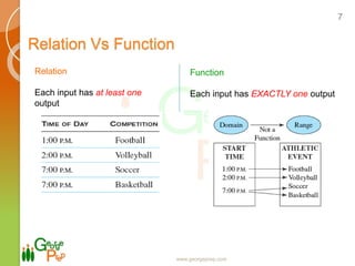 CAT Functions and Graphs basics | PPTX