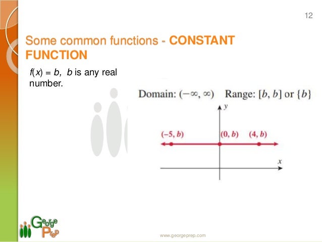 CAT Functions and Graphs basics