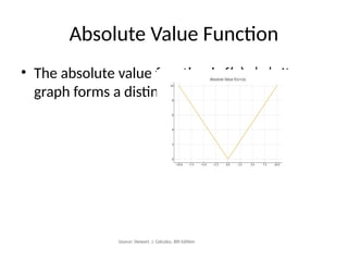 V Shaped Math functions_and_graphs_of_functions_updated.pptx