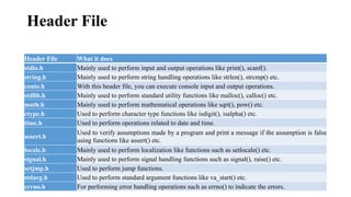 Functions and Header files ver very useful | PPTX