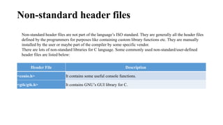 Functions and Header files ver very useful | PPTX