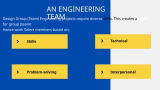 AN ENGINEERING
TEAM
Design Group (Team) Engineering projects require diverse skills. This creates a need
for group (team)
Hence work Select members based on;
Skills Technical
Problem-solving Interpersonal
 