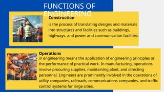 is the process of translating designs and materials
into structures and facilities such as buildings,
highways, and power and communication facilities.
FUNCTIONS OF
ENGINEERING
Construction
Operations
in engineering means the application of engineering principles or
the performance of practical work. In manufacturing, operations
involve procuring supplies, maintaining plant, and directing
personnel. Engineers are prominently involved in the operations of
utility companies, railroads, communications companies, and traffic
control systems for large cities.
 