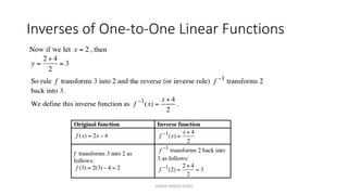 FUNCTIONS and INVERSES.pdf