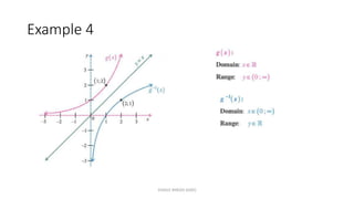 FUNCTIONS and INVERSES.pdf