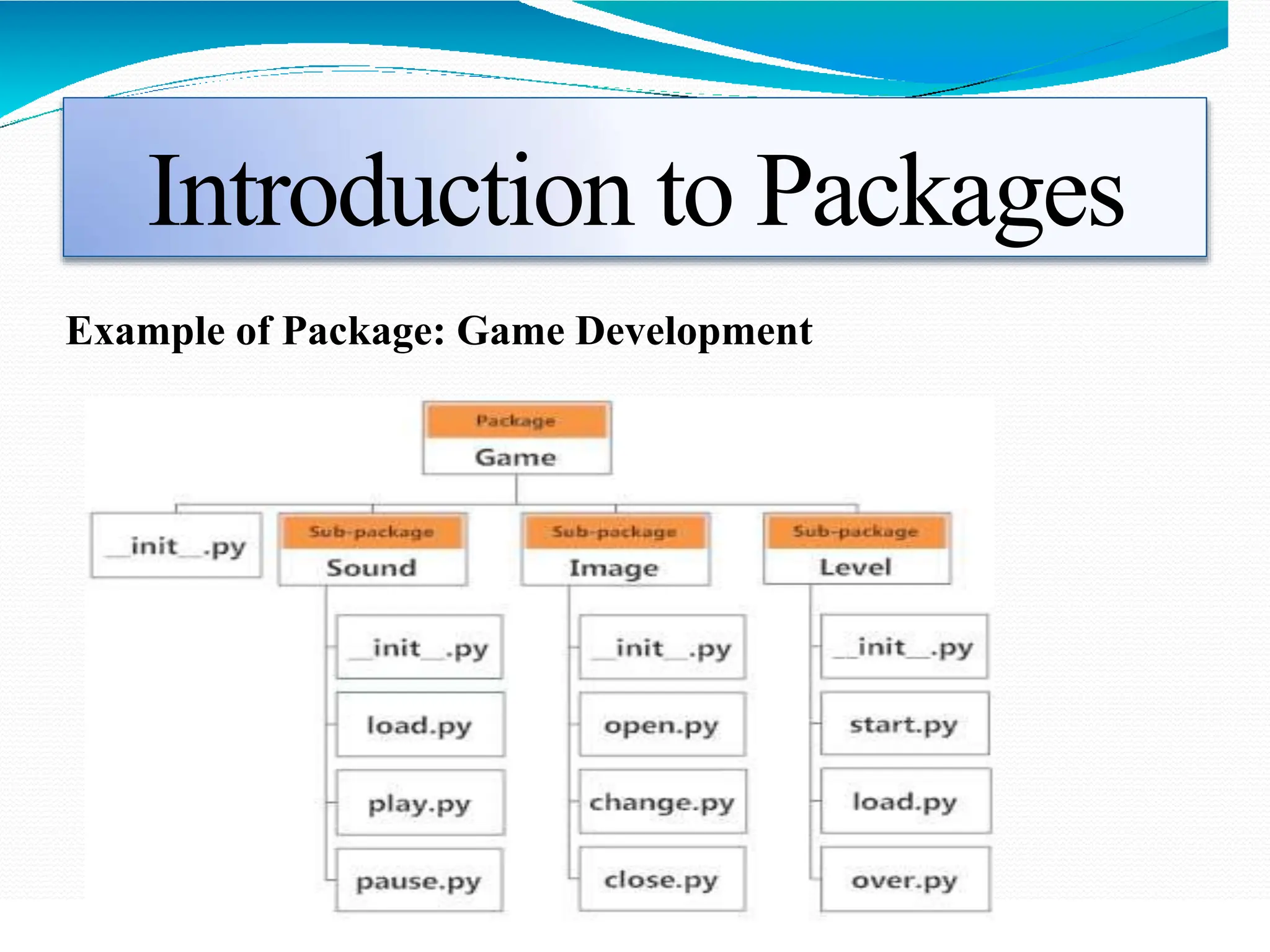 Introduction to Packages
Example of Package: Game Development
 