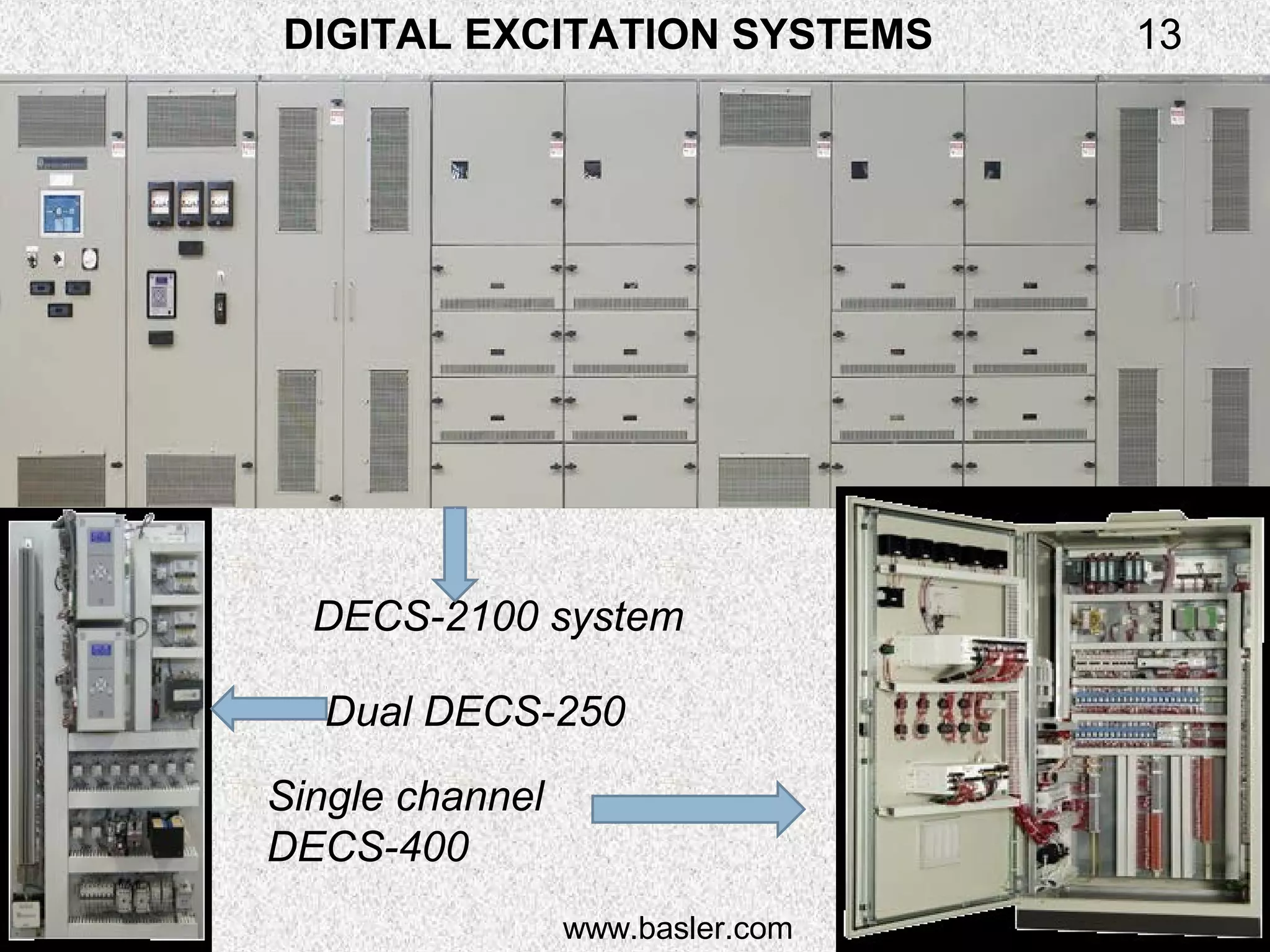 www.
DECS-2100 system
Dual DECS-250
Single channel
DECS-400
DIGITAL EXCITATION SYSTEMS
www.basler.com
13
 