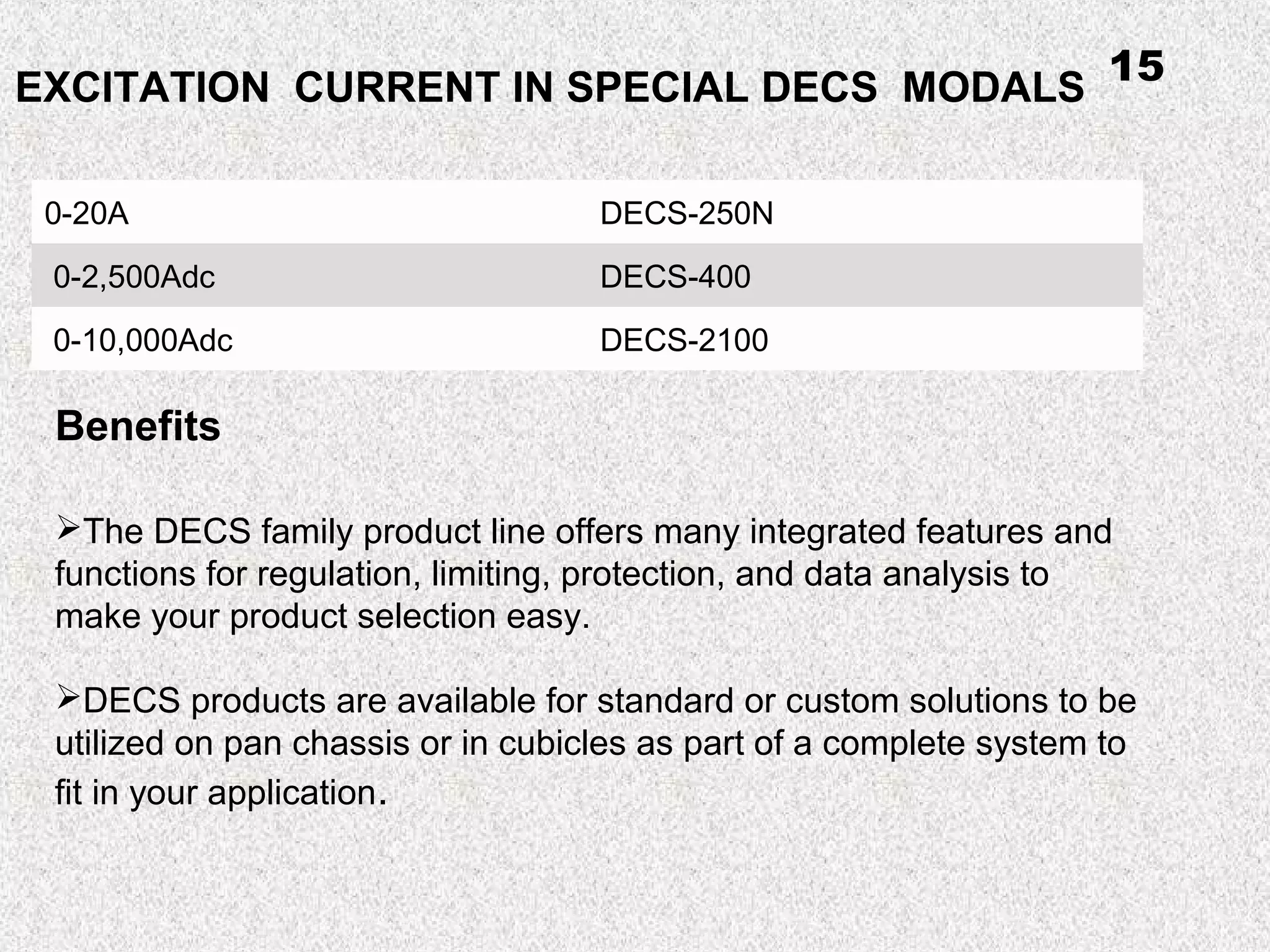 0-20A DECS-250N
 0-2,500Adc DECS-400
 0-10,000Adc DECS-2100
Benefits
The DECS family product line offers many integrated features and
functions for regulation, limiting, protection, and data analysis to
make your product selection easy.
DECS products are available for standard or custom solutions to be
utilized on pan chassis or in cubicles as part of a complete system to
fit in your application.
EXCITATION CURRENT IN SPECIAL DECS MODALS
15
 
