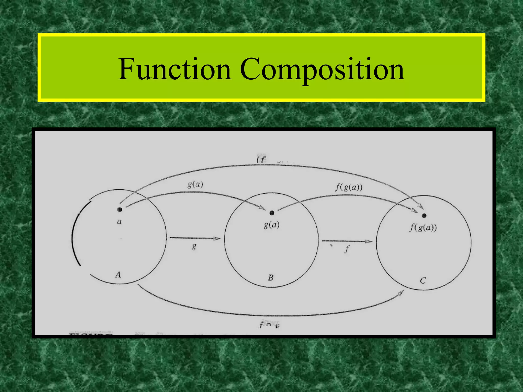 Function Composition
 
