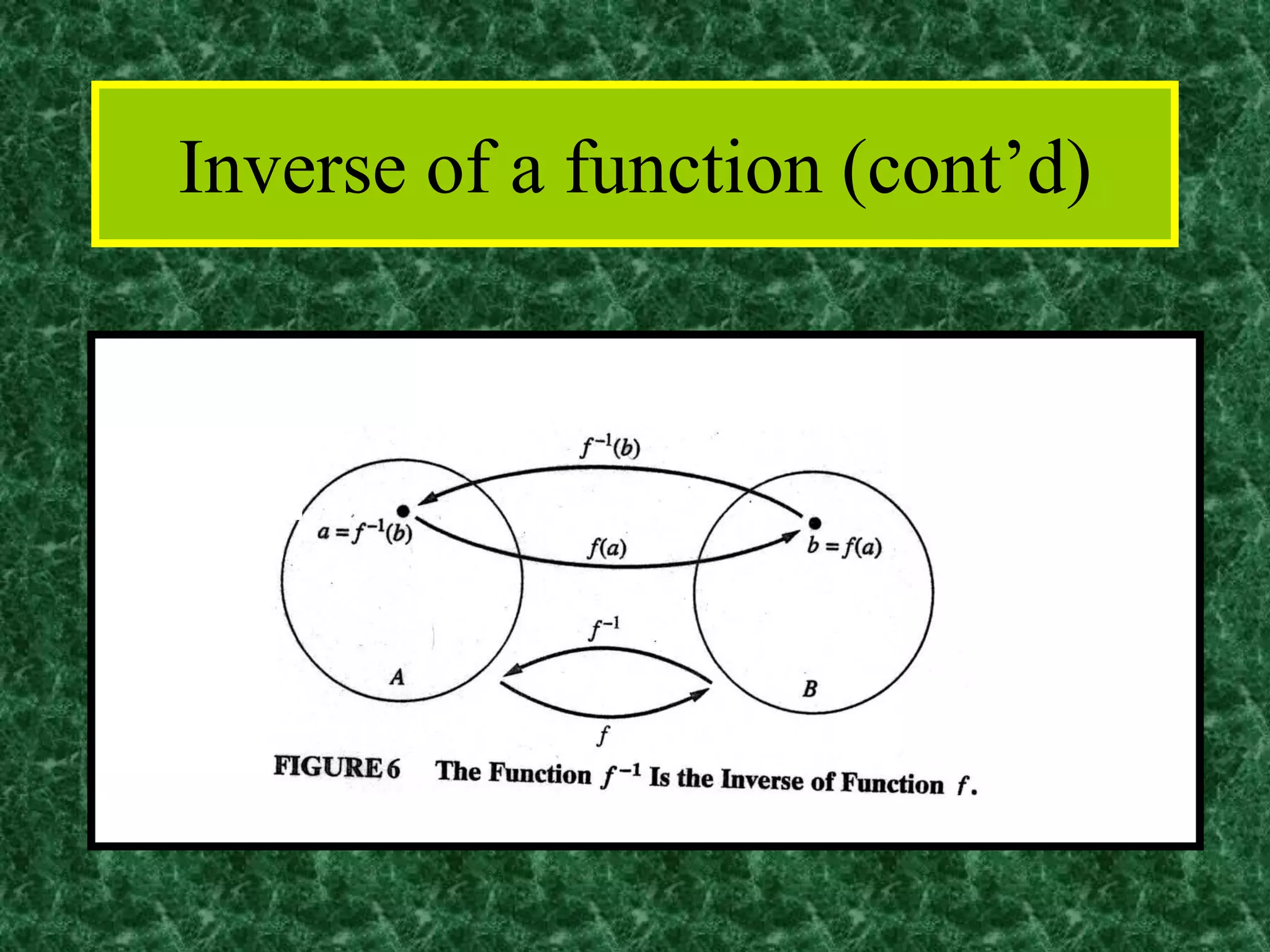 Inverse of a function (cont’d)
 