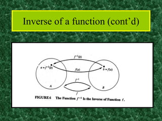 Inverse of a function (cont’d)
 