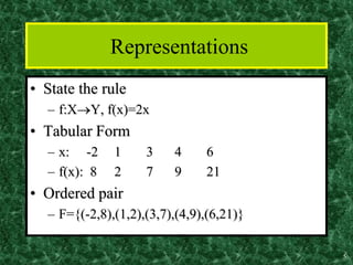 Representations
• State the rule
– f:X→Y, f(x)=2x
• Tabular Form
– x: -2 1 3 4 6
– f(x): 8 2 7 9 21
• Ordered pair
– F={(-2,8),(1,2),(3,7),(4,9),(6,21)}
5
 
