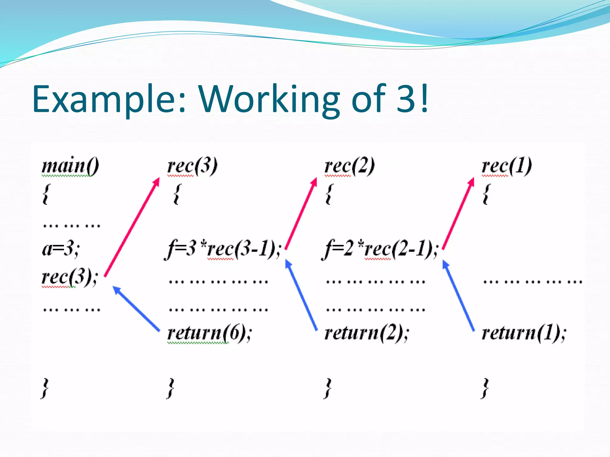 Example: Working of 3!
 