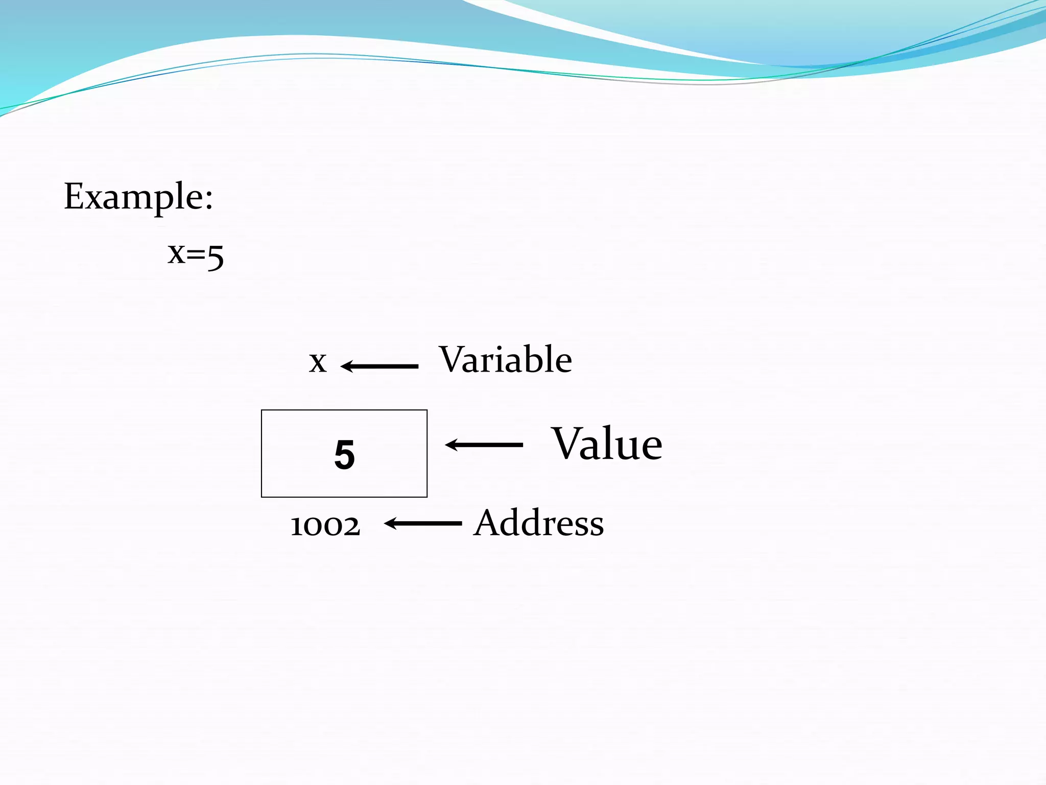 Example:
x=5
x Variable
1002 Address
5 Value
 