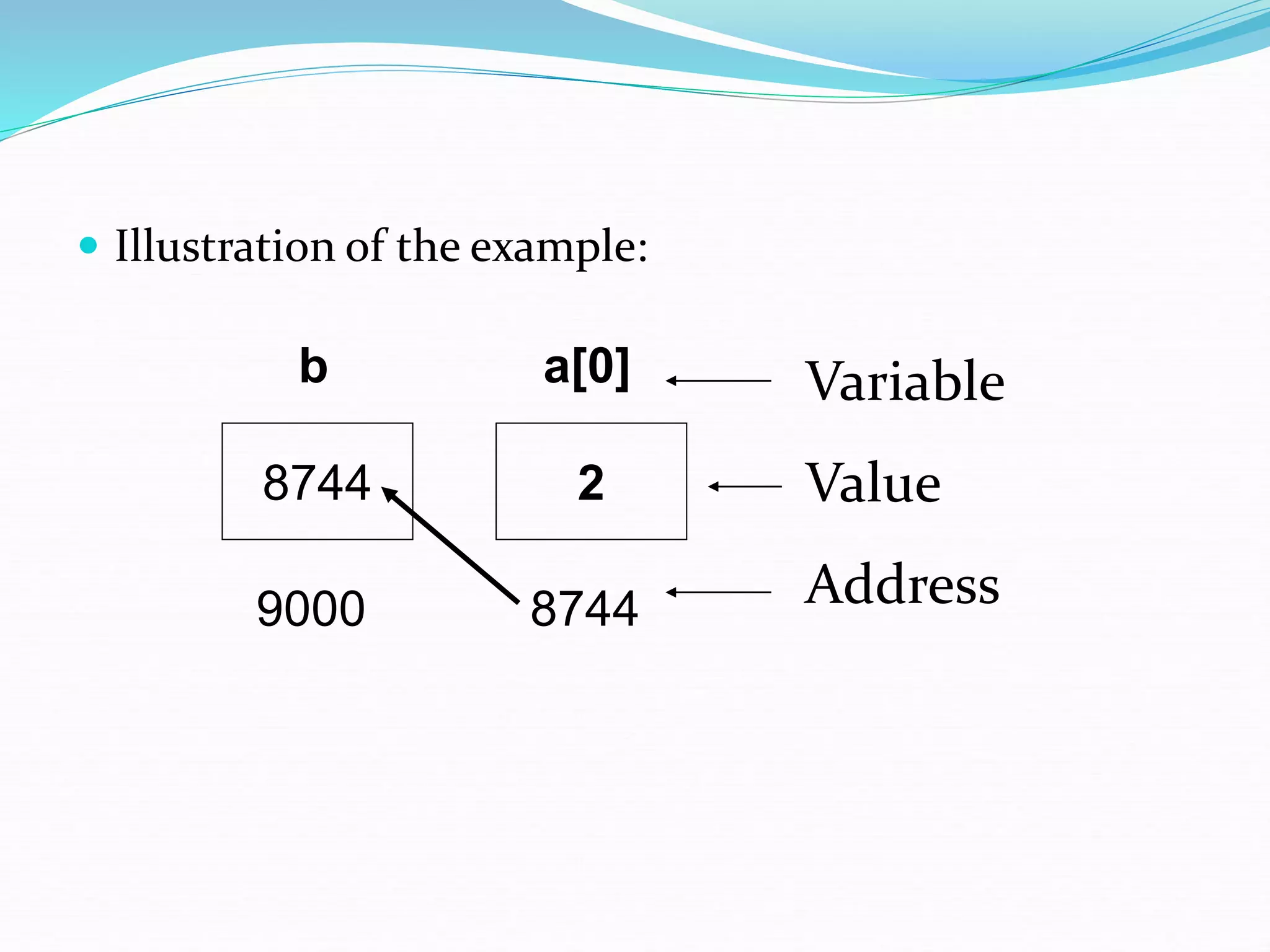  Illustration of the example:
8744 2
9000
b a[0]
8744
Variable
Value
Address
 