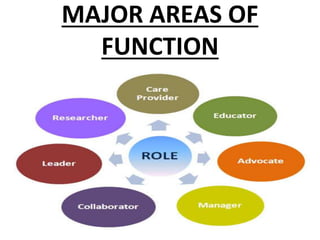 Functions & Qualities Of Community Health Nurse