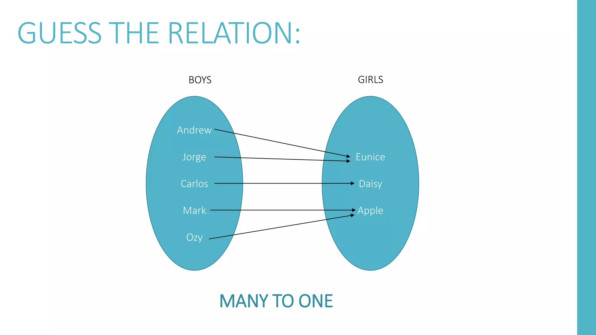 FUNCTIONS AND RELATION.pptx