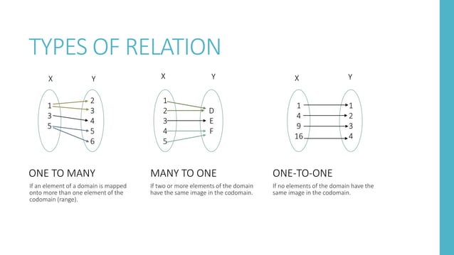 FUNCTIONS AND RELATION.pptx