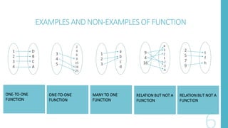 FUNCTIONS AND RELATION.pptx image.