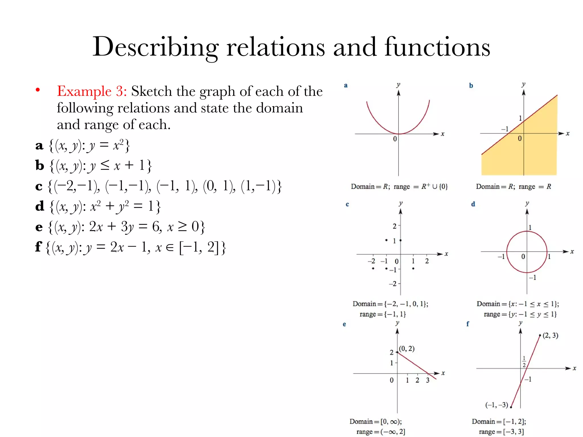 Describing relations and functions Example 3:  Sketch the graph of each of the following relations and state the domain and range of each. a  {( x, y ):  y  =  x 2 }  b  {( x, y ):  y  ≤  x  + 1} c  {(−2 , −1) ,  (−1 , −1) ,  (−1 ,  1) ,  (0 ,  1) ,  (1 , −1)}  d  {( x, y ):  x 2  +  y 2  = 1} e  {( x, y ): 2 x  + 3 y  = 6 , x  ≥ 0}  f  {( x, y ):  y  = 2 x  − 1 , x  ∈ [−1 ,  2]} 