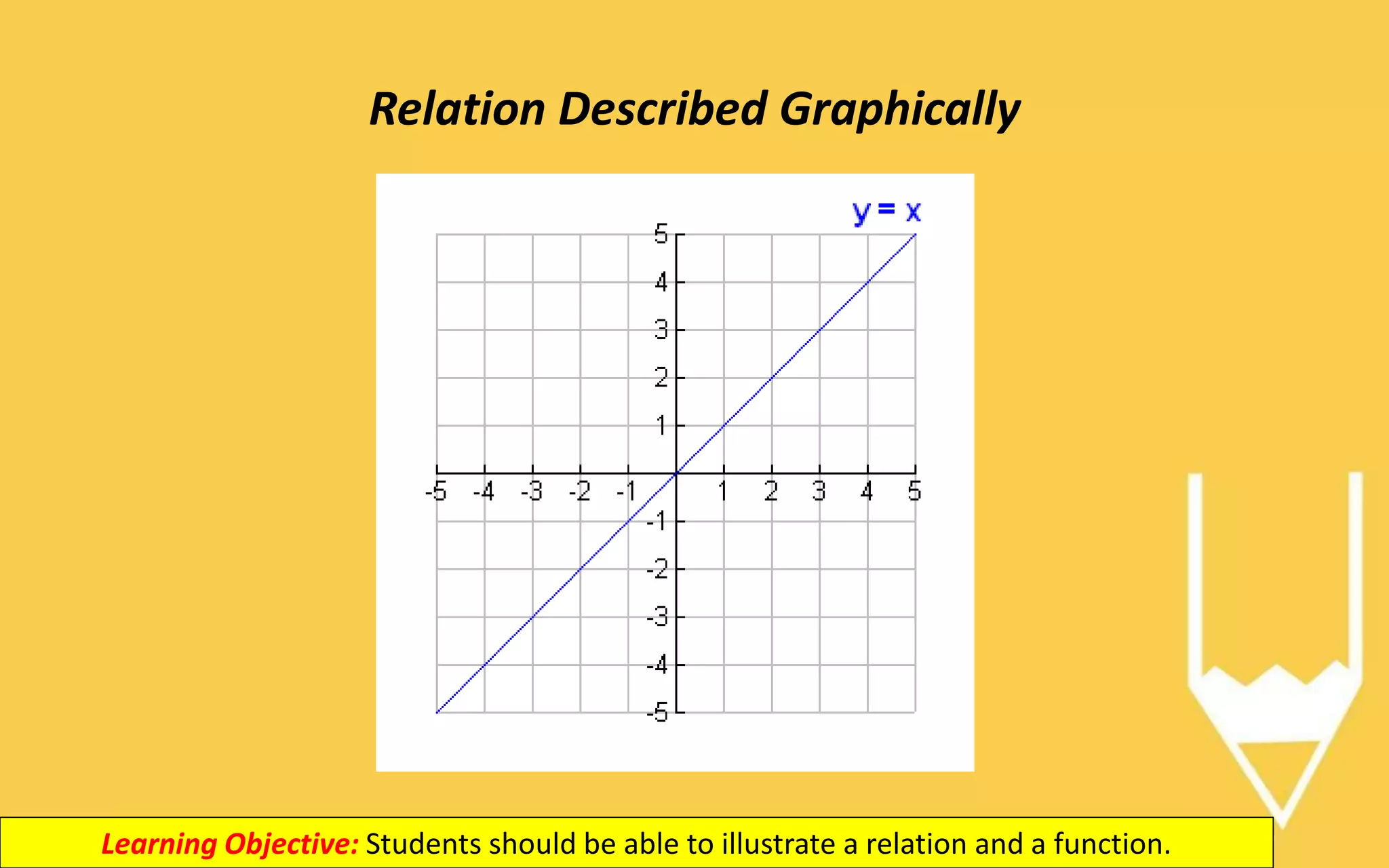 Relation Described Graphically
Learning Objective: Students should be able to illustrate a relation and a function.
 