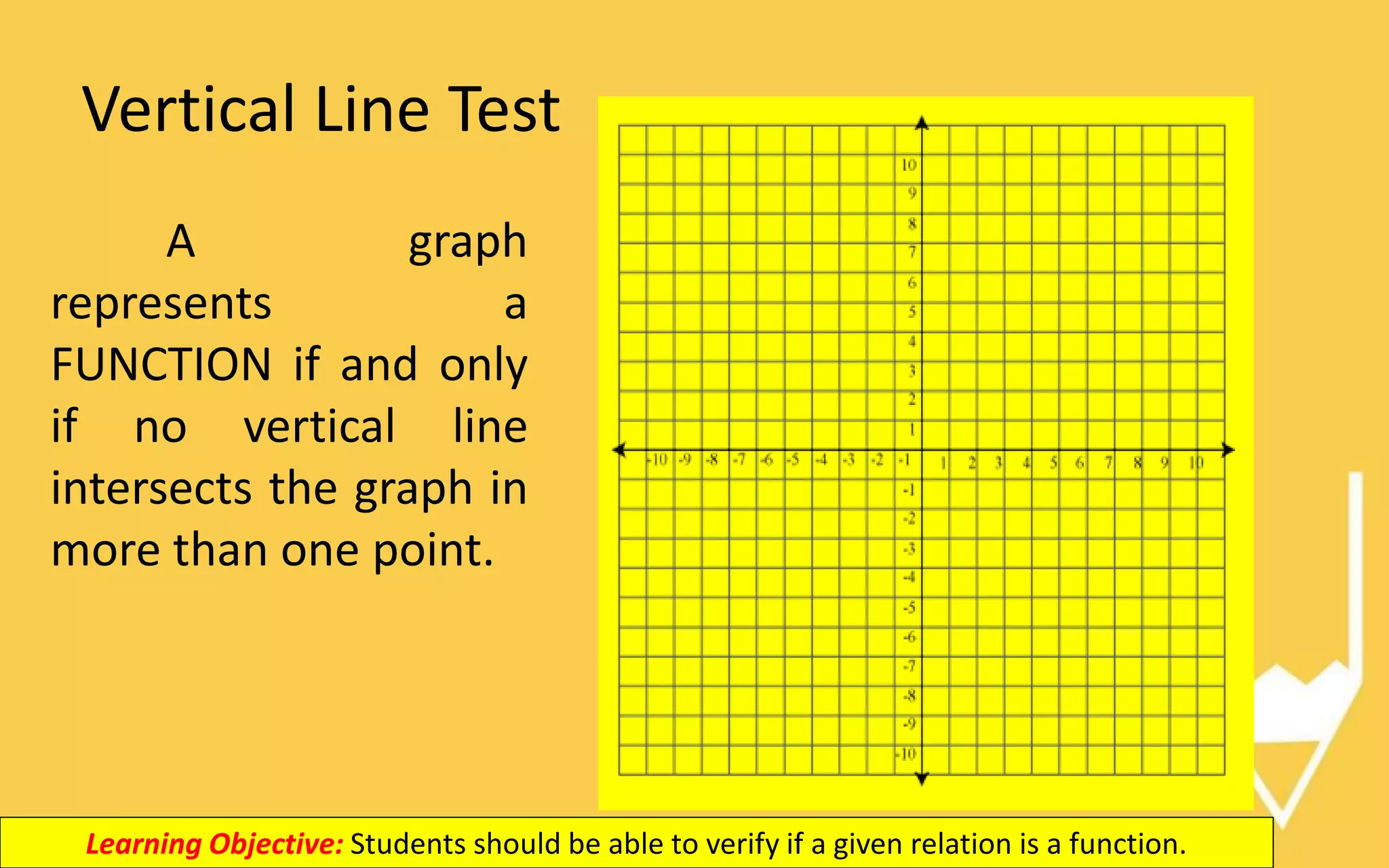 Vertical Line Test
A graph
represents a
FUNCTION if and only
if no vertical line
intersects the graph in
more than one point.
Learning Objective: Students should be able to verify if a given relation is a function.
 