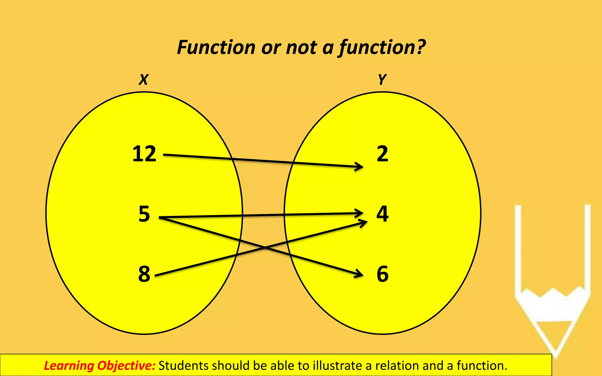 Functions and Relations | PDF | Chemistry | Science