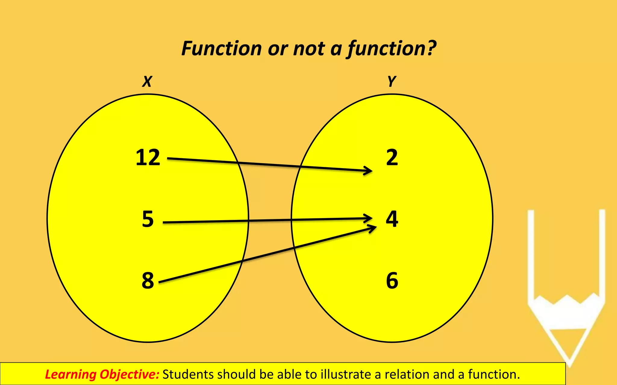 Functions and Relations | PDF | Chemistry | Science