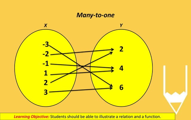 Functions and Relations