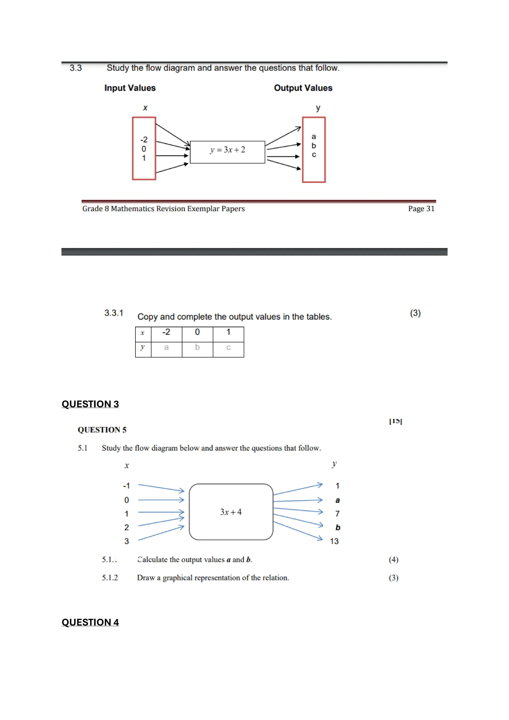 Grade 8 maths functions and relationships 1 pdf