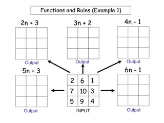 Functions and Rules 2.ppt