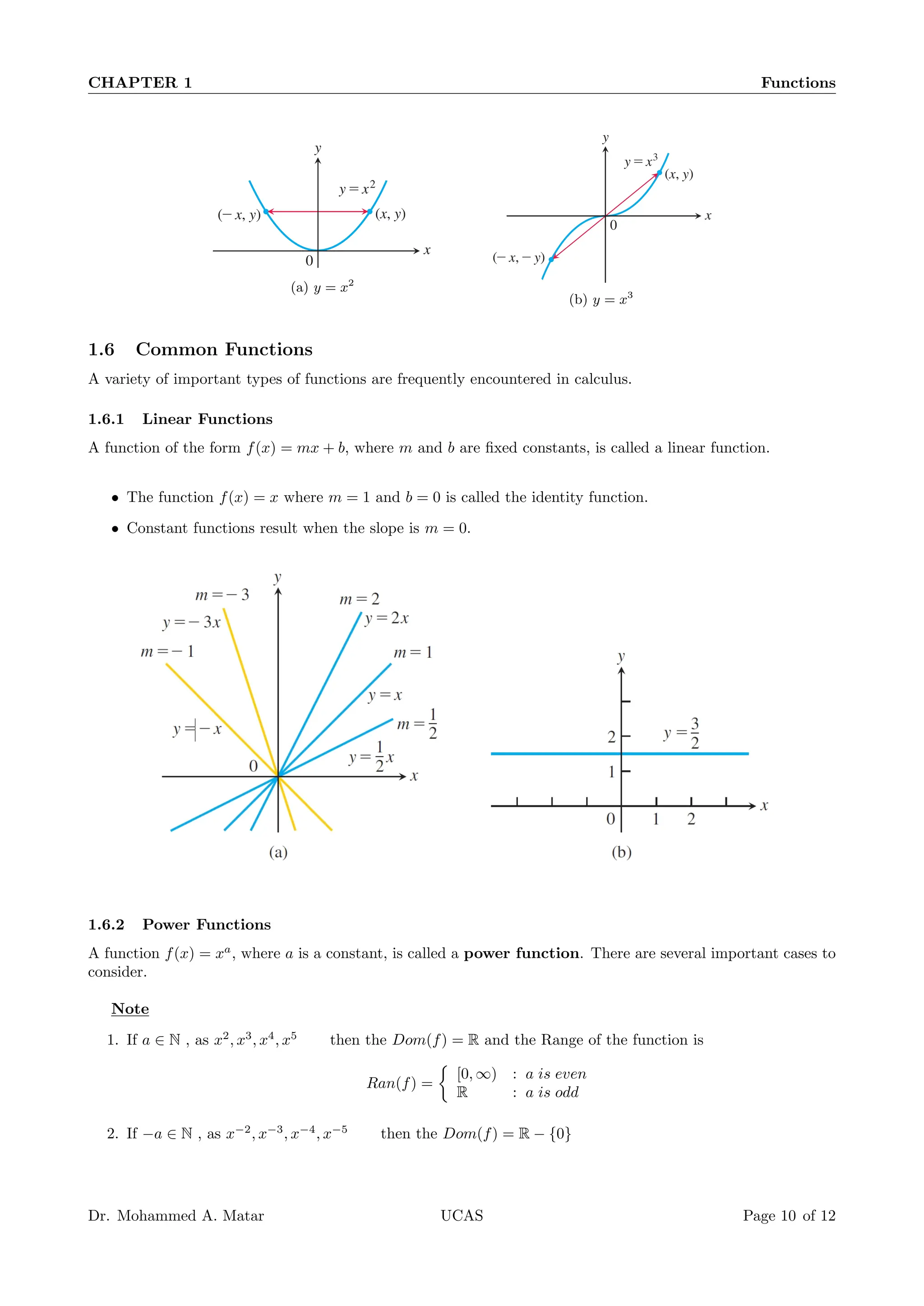 CHAPTER 1 Functions
(a) y = x2
(b) y = x3
1.6 Common Functions
A variety of important types of functions are frequently encountered in calculus.
1.6.1 Linear Functions
A function of the form f(x) = mx + b, where m and b are fixed constants, is called a linear function.
• The function f(x) = x where m = 1 and b = 0 is called the identity function.
• Constant functions result when the slope is m = 0.
1.6.2 Power Functions
A function f(x) = xa
, where a is a constant, is called a power function. There are several important cases to
consider.
Note
1. If a ∈ N , as x2
, x3
, x4
, x5
then the Dom(f) = R and the Range of the function is
Ran(f) =

[0, ∞) : a is even
R : a is odd
2. If −a ∈ N , as x−2
, x−3
, x−4
, x−5
then the Dom(f) = R − {0}
Dr. Mohammed A. Matar UCAS Page 10 of 12
 