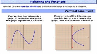 3.3 FUNCTIONS AND THEIR GRAPHS.CCCCCCCCC | PPTX