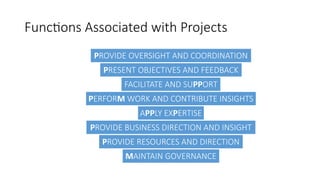 Functions associated with project in project management.pptx