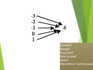 Domain?
Range?
Function?
One to one?
Onto?
Discrete or Continuous?
 