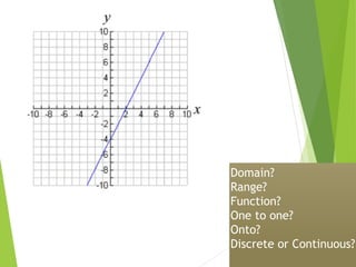 Domain?
Range?
Function?
One to one?
Onto?
Discrete or Continuous?
 