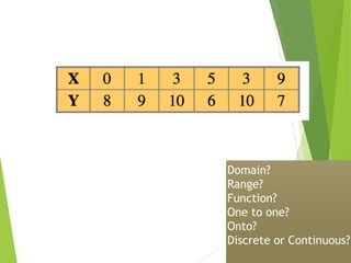 Domain?
Range?
Function?
One to one?
Onto?
Discrete or Continuous?
 
