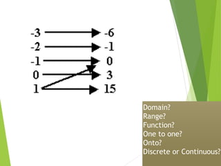 Domain?
Range?
Function?
One to one?
Onto?
Discrete or Continuous?
 
