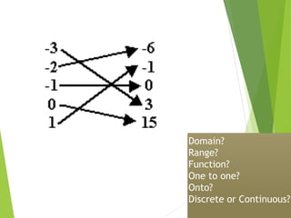 Domain?
Range?
Function?
One to one?
Onto?
Discrete or Continuous?
 